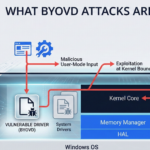 IntroductionBYOVD Attacks: The Hidden Windows ThreatIntroduction