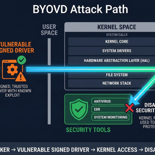 Windows Software Supply Chain Problem: Signed ≠ Safe